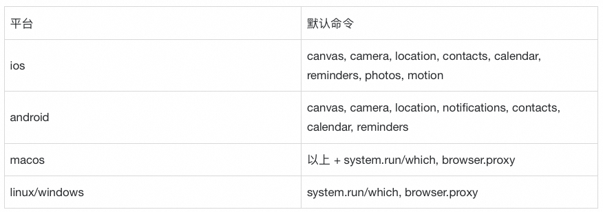 深入理解OpenClaw技术架构与实现原理（下）