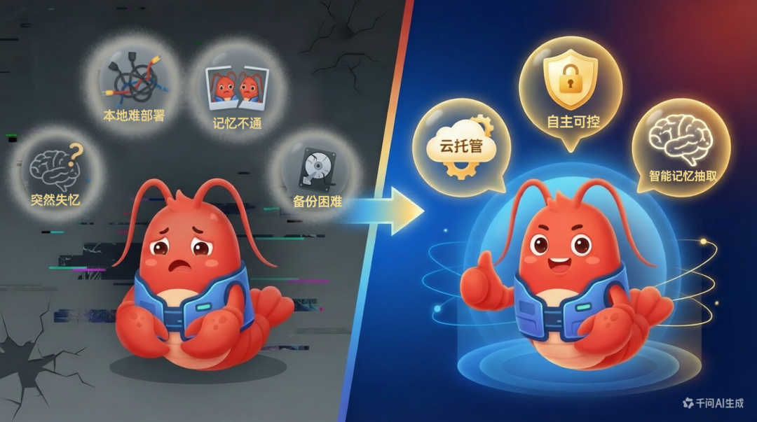 阿里云 Tablestore 基于 Mem0 为 OpenClaw 构建记忆系统最佳实践