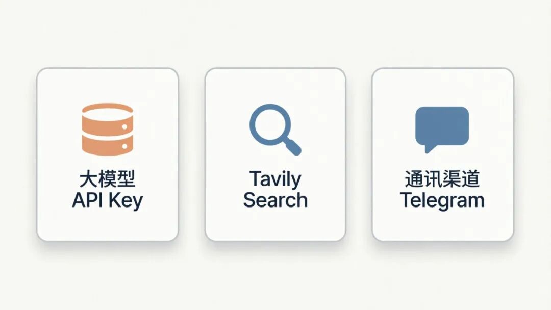 WSL2 安装OpenClaw与配置指南（实操篇）