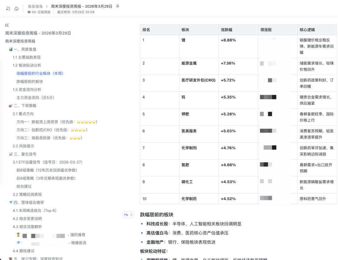 只花了 50 块，我养了 5 只小龙虾，每天帮我做投研