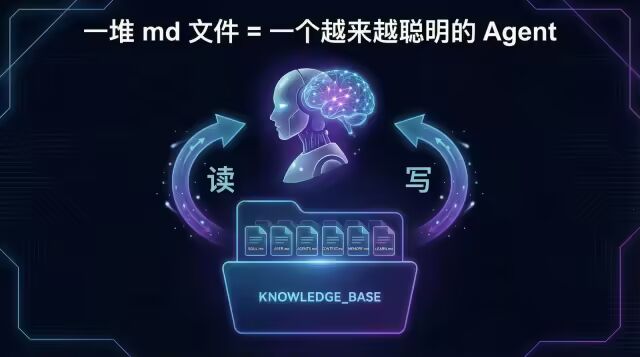 OpenClaw 为什么越用越好用？本质就是一堆 md 文件