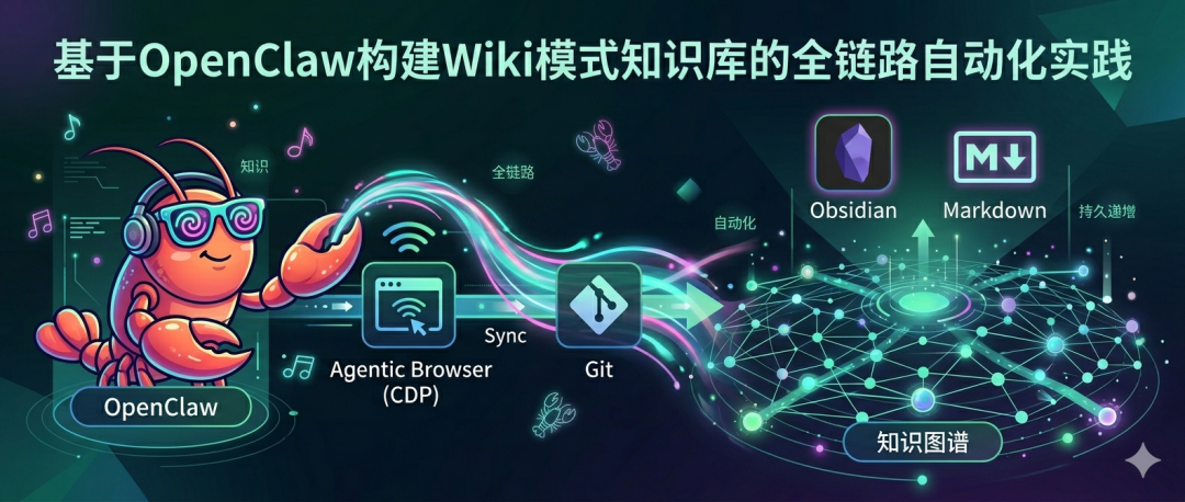 基于OpenClaw构建Wiki模式知识库的全链路自动化实践