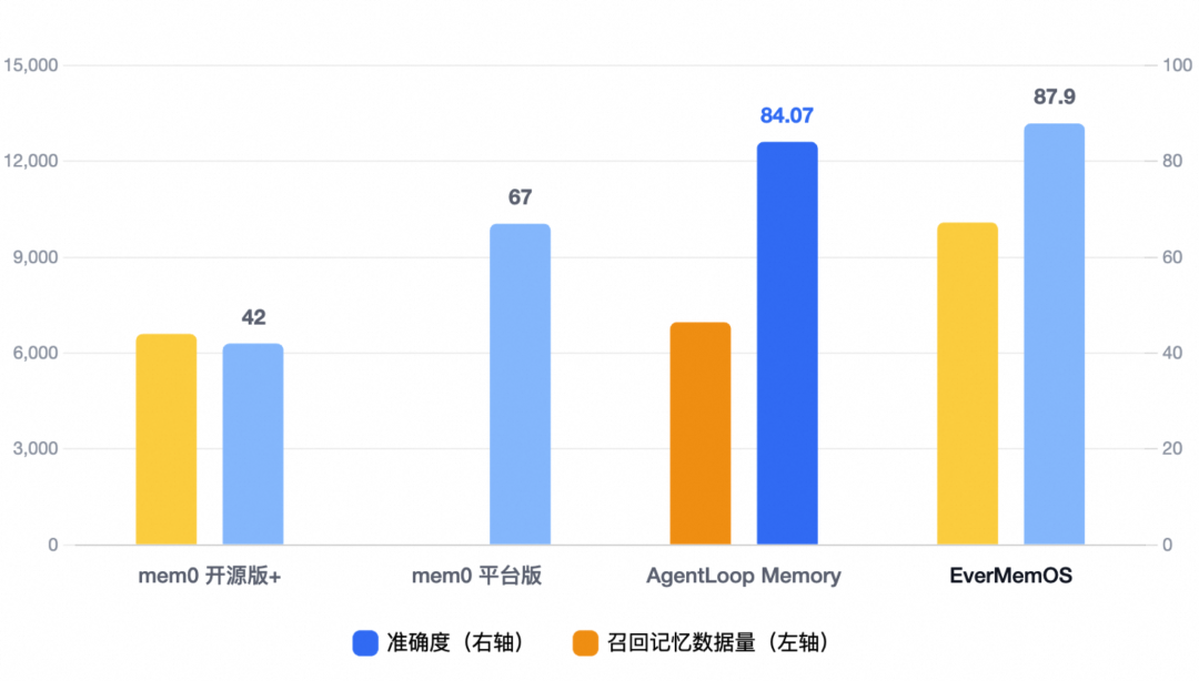给 OpenClaw 加上企业级 Memory，你的 Agent 终于不用再问第二遍