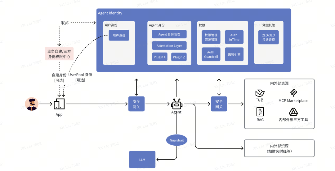OpenClaw的启示：身份权限管理是AI Agent时代的阿喀琉斯之踵