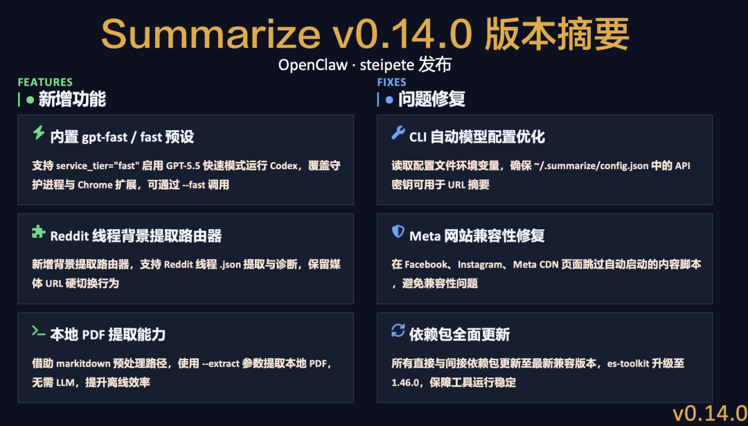 OpenClaw创始人发布Summarize 0.14.0新版本
