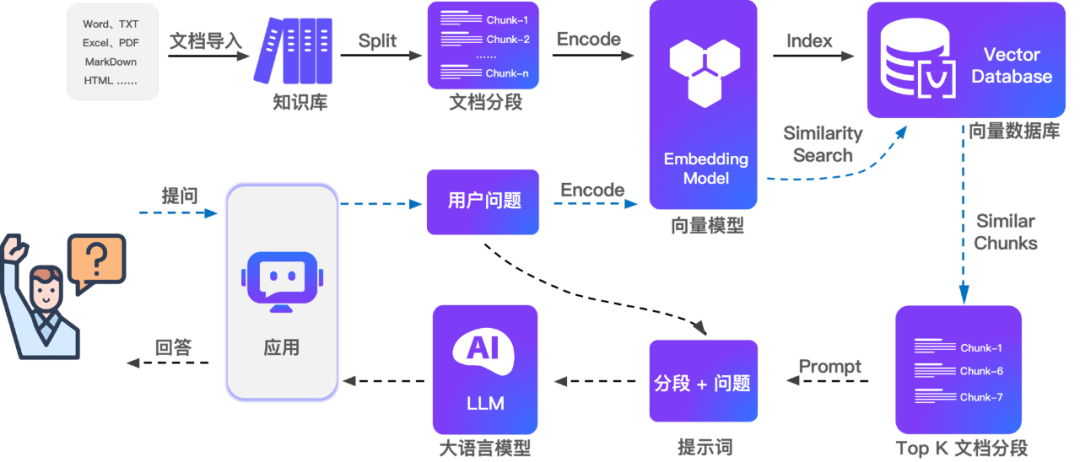 MaxKB 入门级轻松搭建智能知识系统