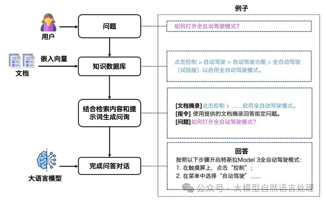 【文档智能 &amp; RAG】RAG增强之路-智能文档解析关键技术难点及PDF解析工具PDFlux