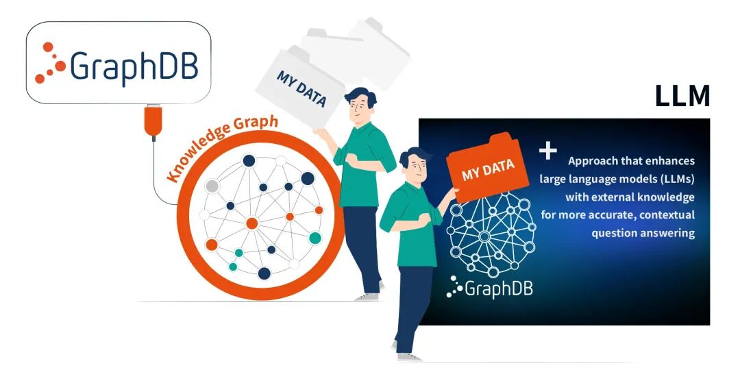 探索Graph RAG：知识图谱与大语言模型的智能融合！