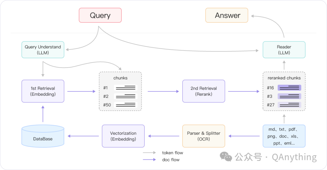 QAnything 1.4.1 中的文档解析