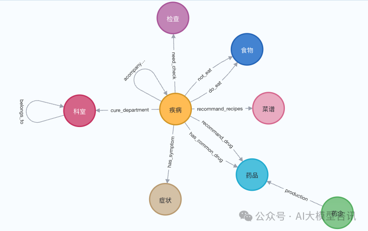 RAG在什么时候需要引入结构化的图结构(GraphRAG)