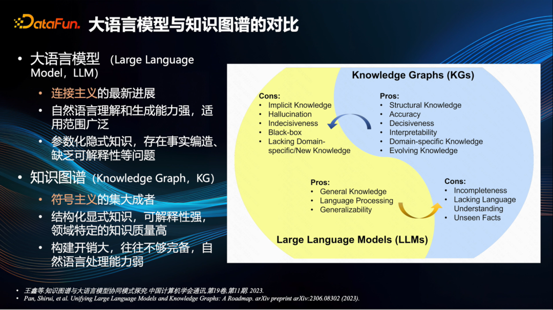 「知识图谱」能补「大模型」之所短吗？
