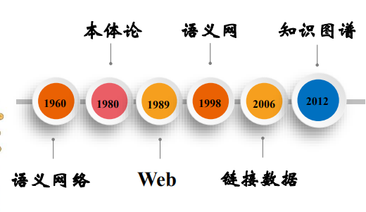 探索认知智能的未来：知识图谱的崛起