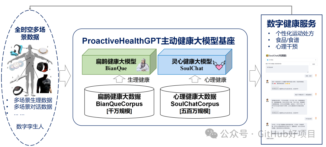 中医大模型 ,开源!