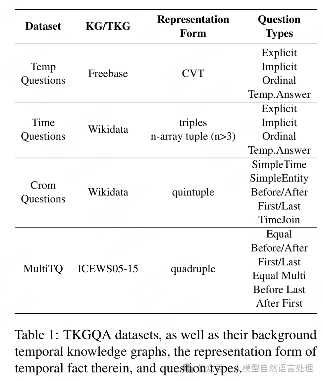 【TKGQA】关于时间知识图谱问答的一篇综述