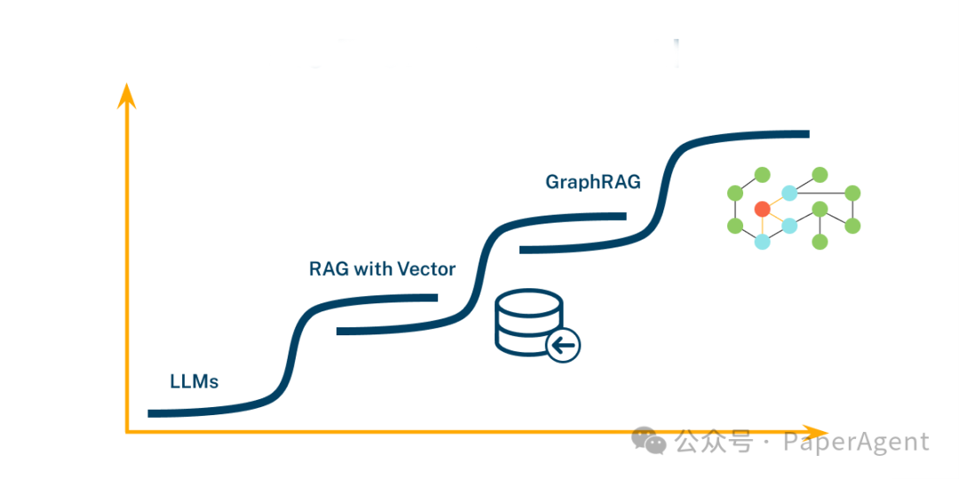 Neo4j CTO：RAG的下半场GraphRAG！