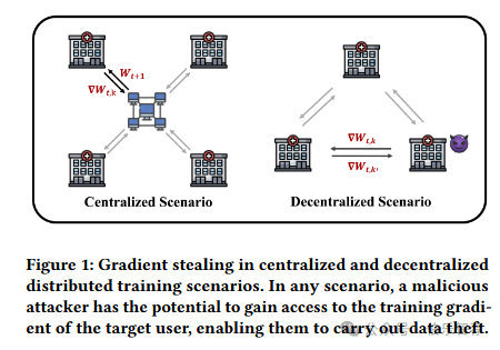 论文日报 | GraphLeak：患者记录的知识图谱梯度泄漏