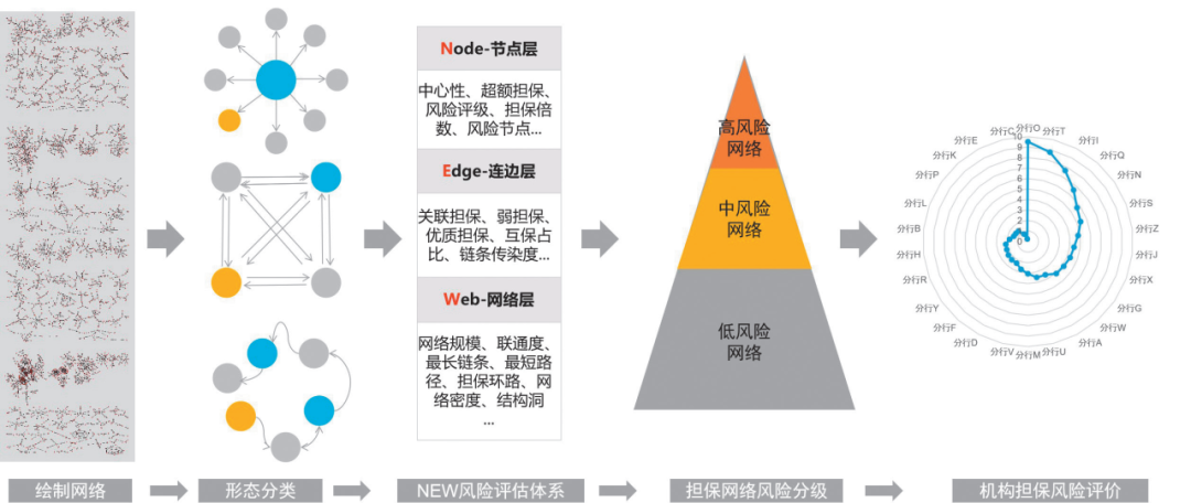 风险管控 | 知识图谱技术在智能风控领域的应用