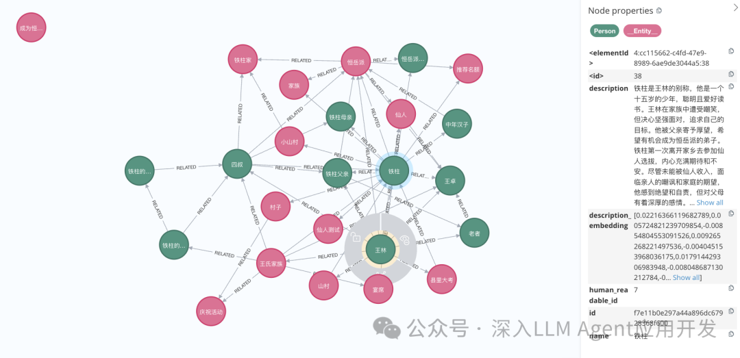 喂饭教程！全网首发Neo4J可视化GraphRAG索引