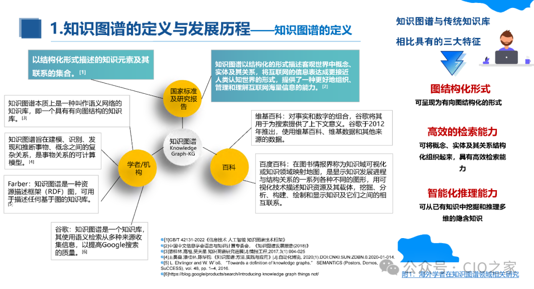 知识图谱与大模型融合实践报告