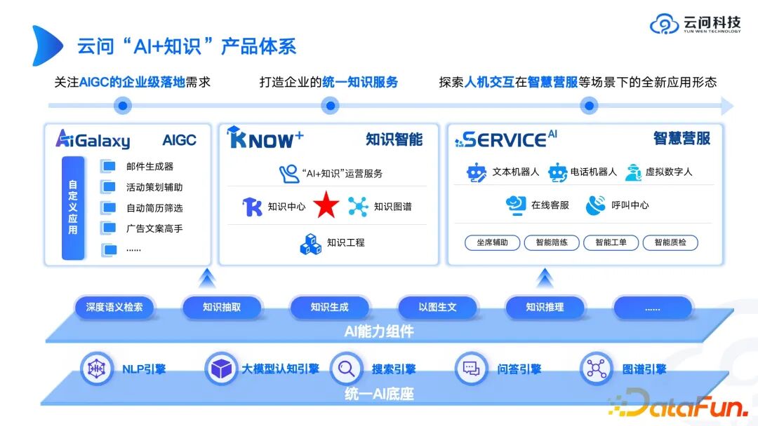 行业落地分享：大模型与工业知识图谱