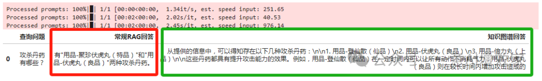 知 识 图 谱 + R A G 大妙用！