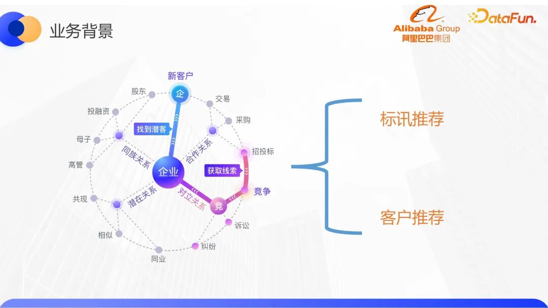 行业落地分享：阿里知识图谱召回与实践