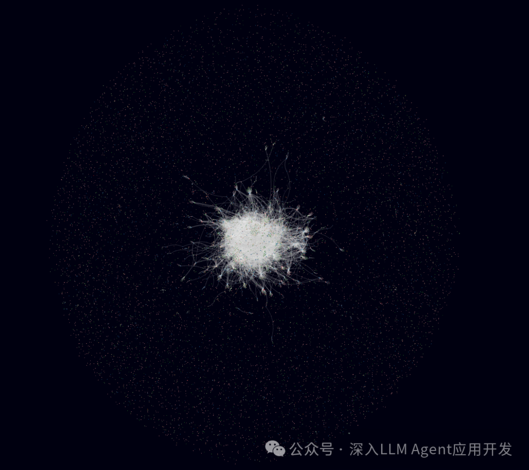 实战使用 GraphRAG 索引整本《西游记》，解锁黑悟空通关路