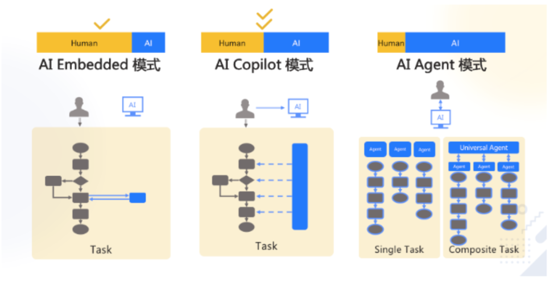 运维 + AI?你得先搞懂这些!