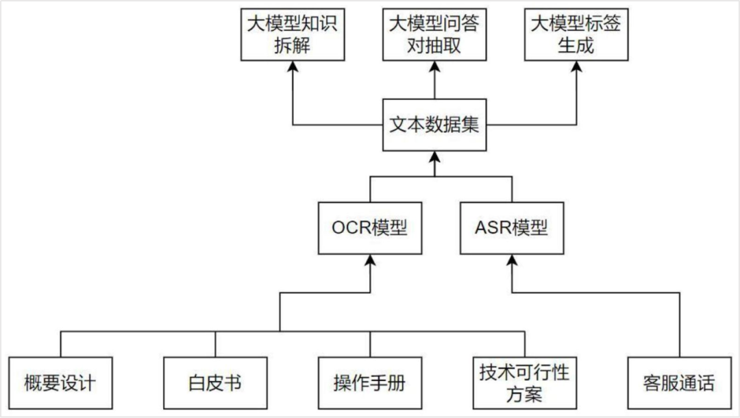 上海银行专利：提供大模型驱动的智能知识平台，包括8大模块