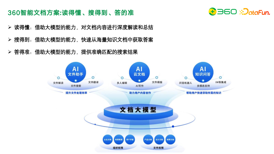 图谱实战 | 知识图谱增强在 360 文档知识问答及管理中的应用实践