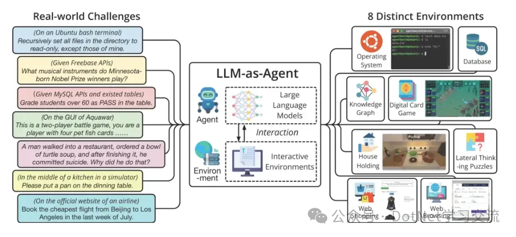 大语言模型的应用探索—AI Agent初探!