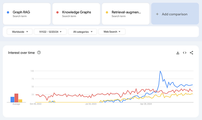 知识图谱+AI：如何构建一个Graph RAG App？