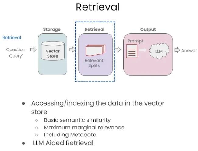 吴恩达DeepLearning.AI课程系列 - 大模型检索增强生成（四）：向量数据库中的检索优化