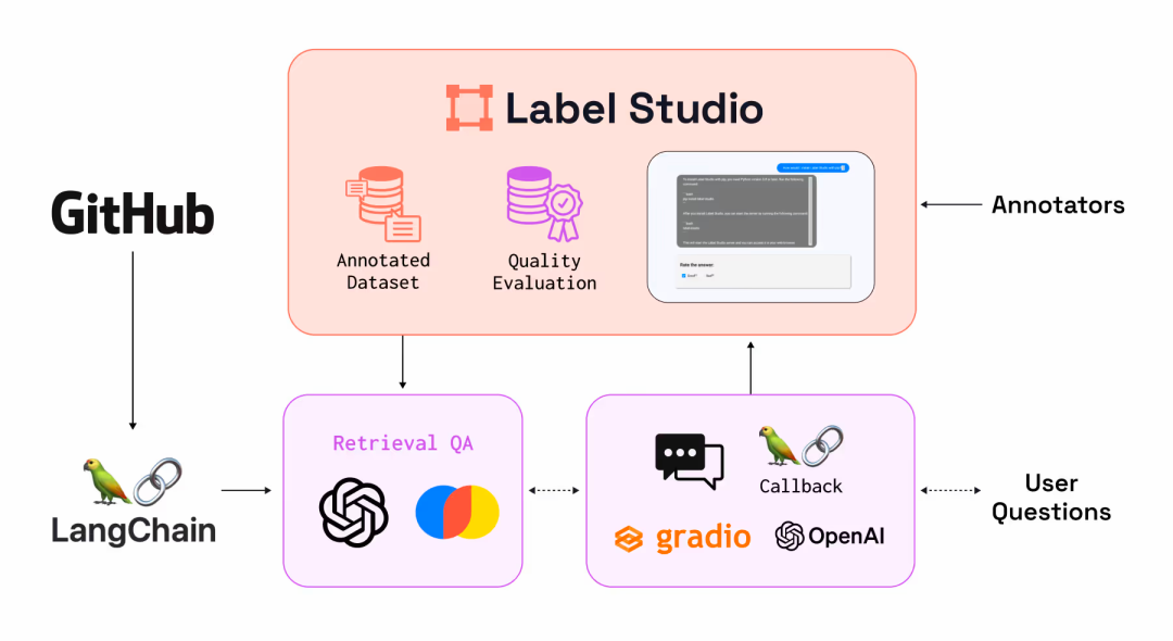 一文彻底搞懂大模型 – 开源数据标注平台Label Studio