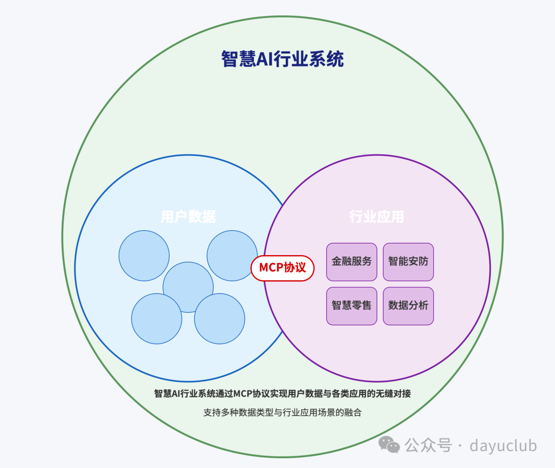 推荐 MCP 服务-向量数据库