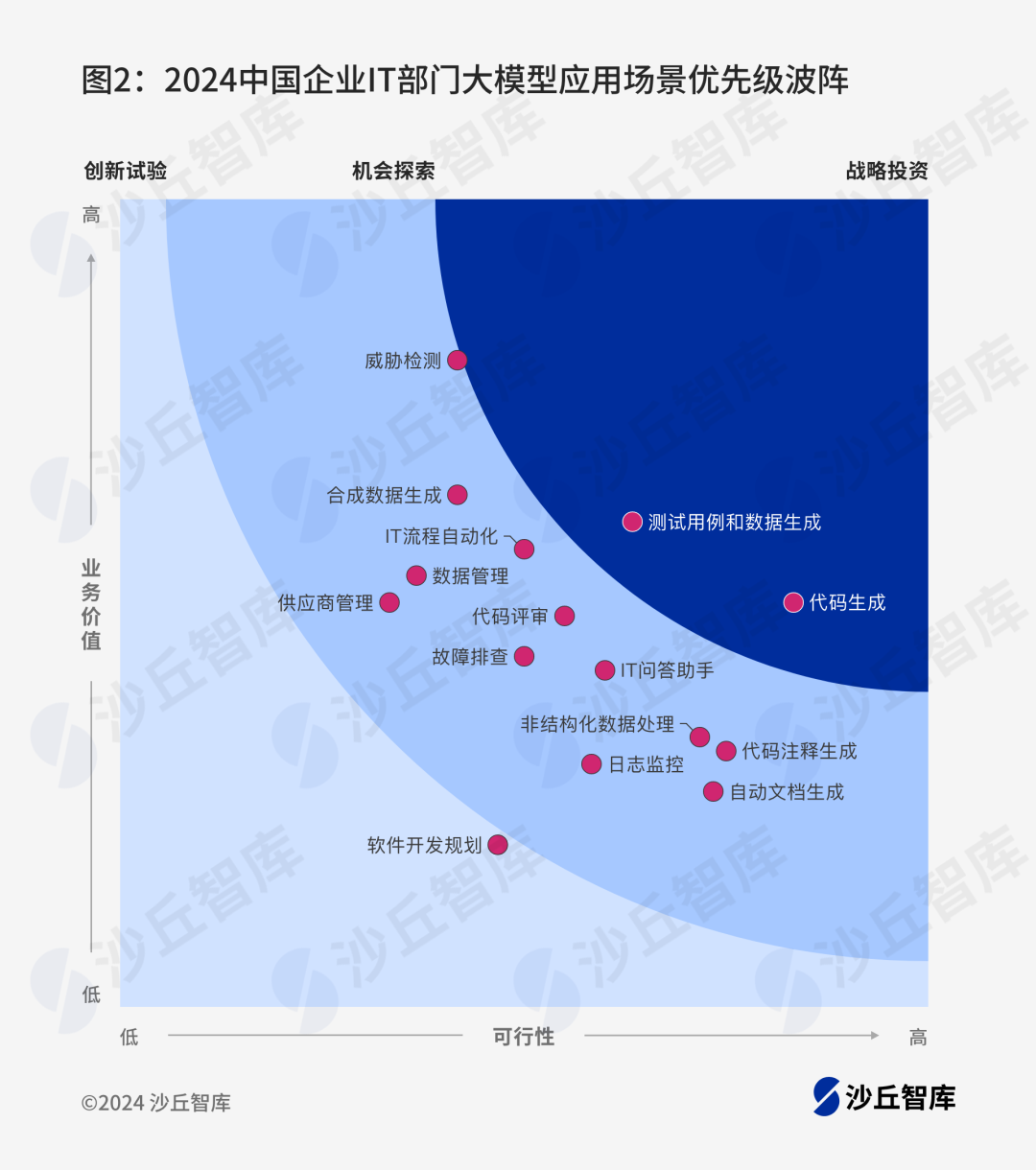 大模型实现测试用例生成，头部企业实战经验分析