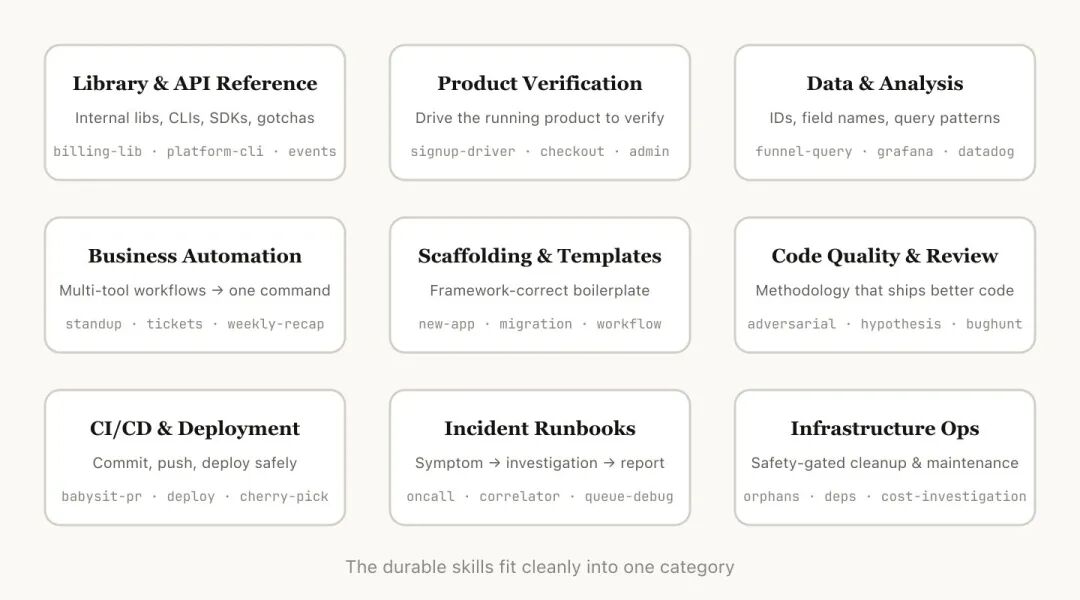 Claude Code 实践经验：Skills 的用法与设计心得