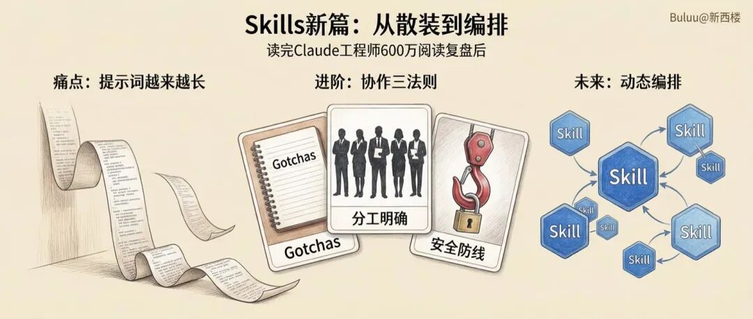 读完Claude工程师600万浏览的复盘后，我觉得Skills的未来在于动态编排。