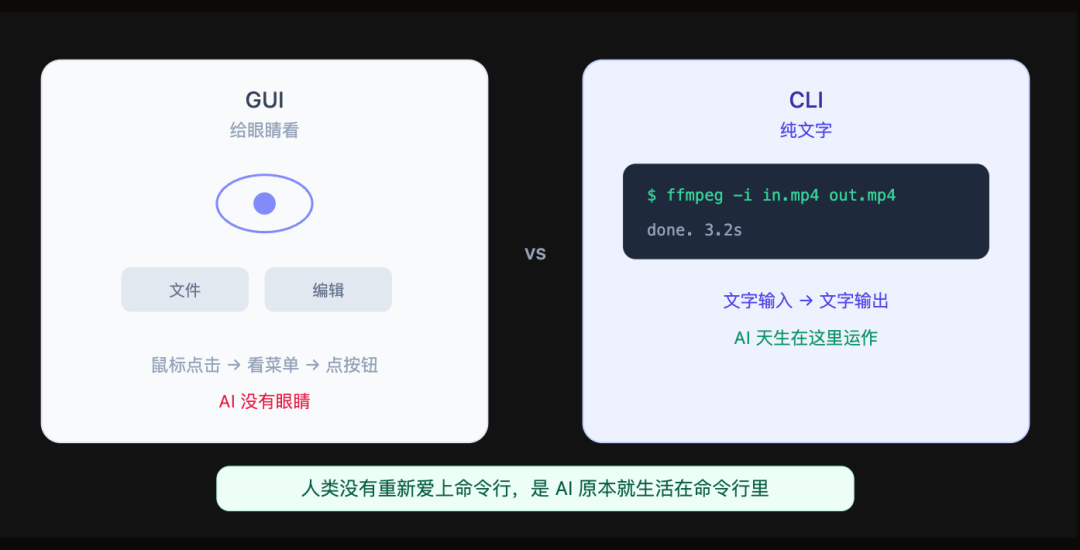 为什么一夜之间大家都在做 CLI？