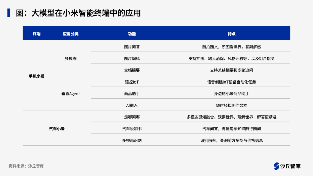 大模型将成智能硬件“标配”，企业如何为用户打造全新交互体验？