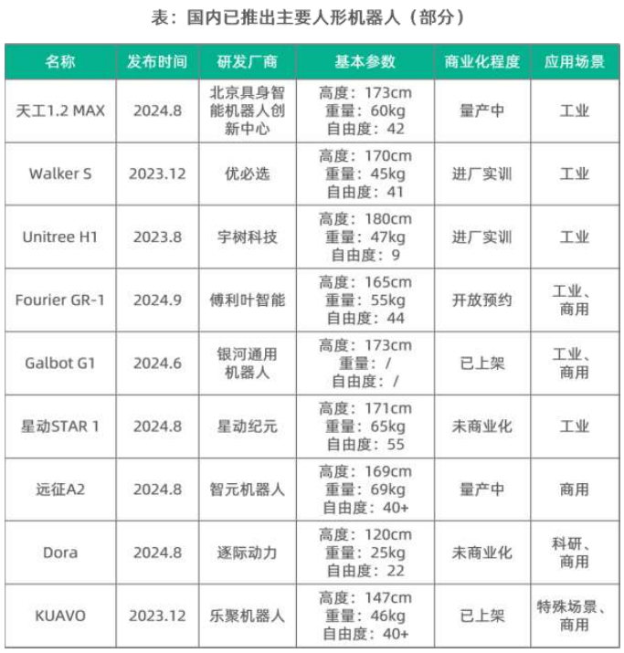 人形机器人进厂实训，从1到N成绩几何？