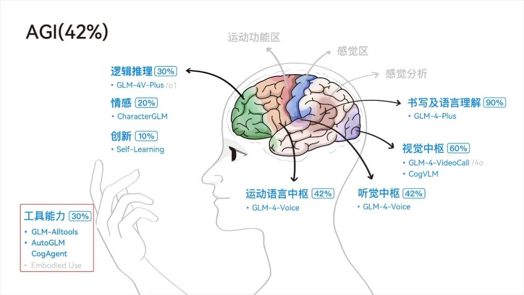 智谱AI悄悄发布AutoGLM，这一次，贾维斯真的要成现实了。