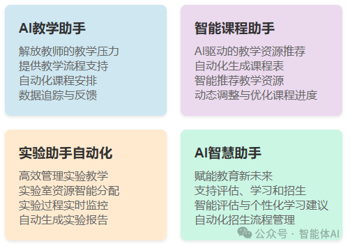 AI教学助手的技术解析：如何为教师简化教学流程？