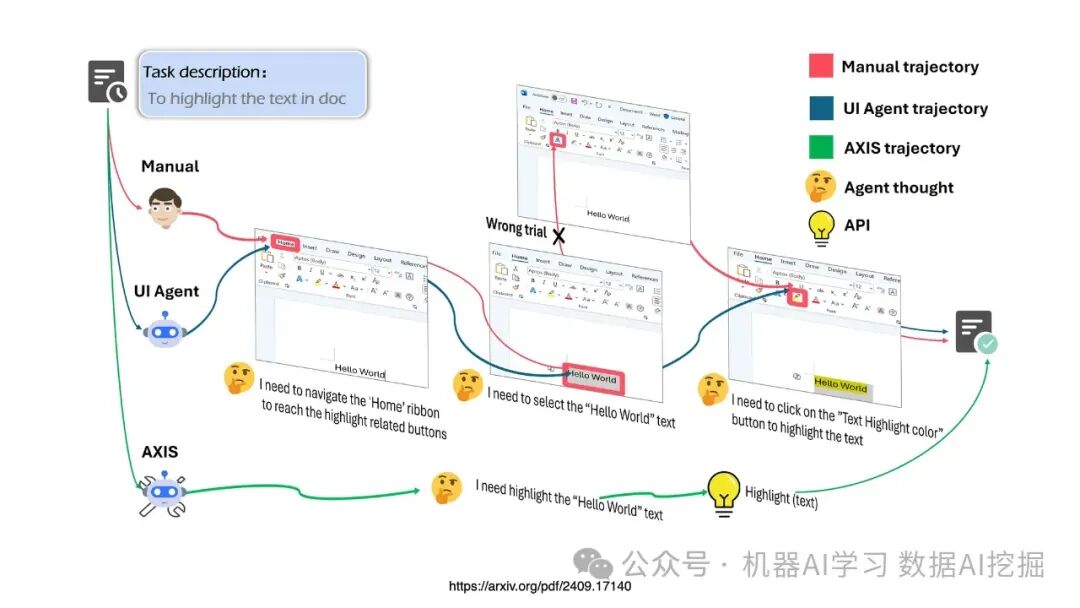 将每一个应用成为AI智能体