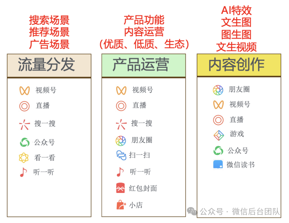 Ray在微信AI计算中的大规模实践