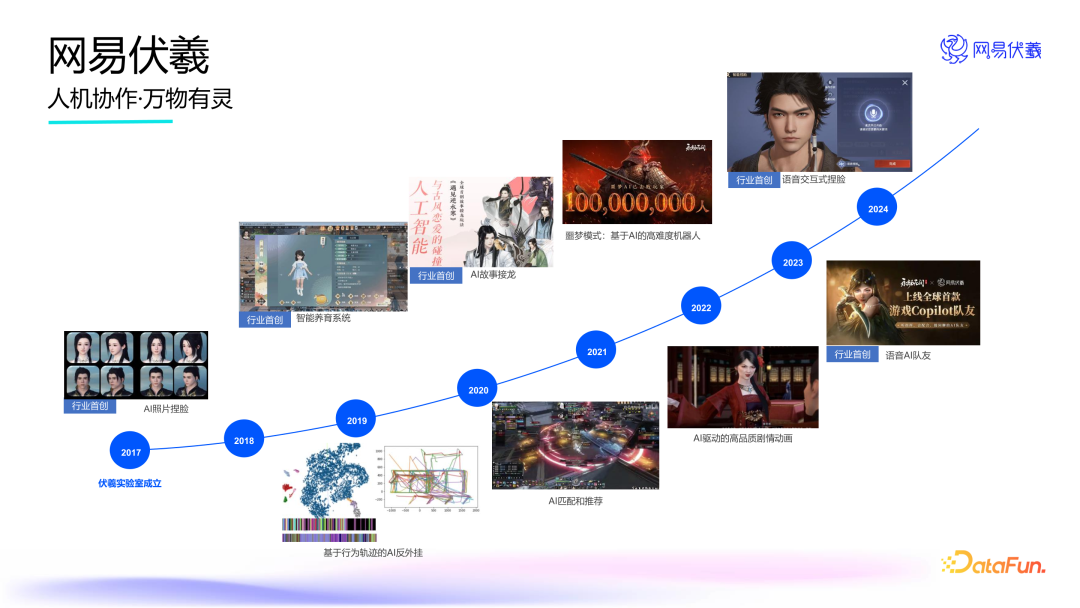 实时语音交互的游戏队友——网易伏羲 AI Agent 创新应用