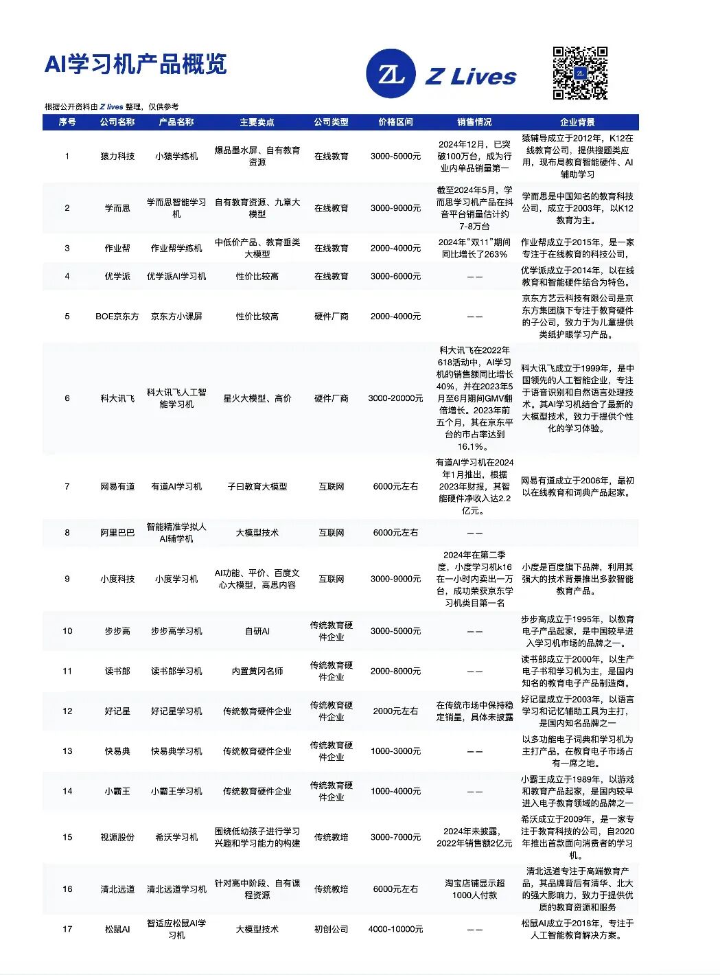 独家｜上万元的AI学习机到底是谁在买？是教育平权还是加剧内卷？