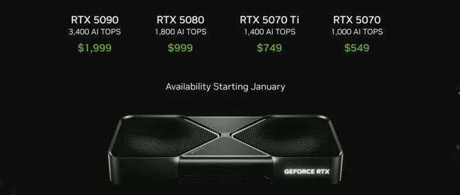 英伟达正式发布 RTX 5090 GPU，性能是 4090 两倍