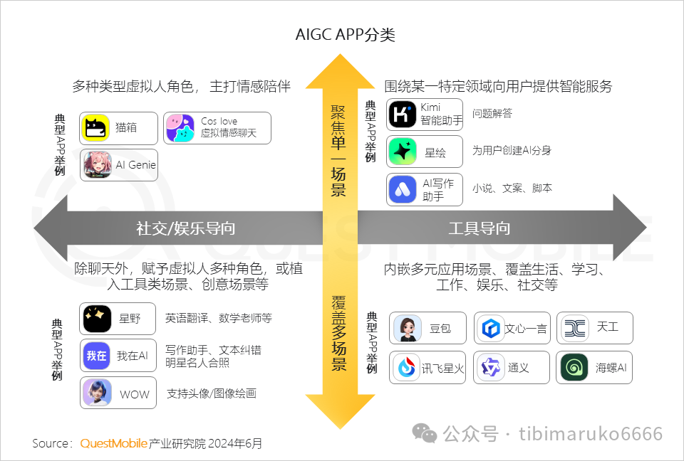 Ai陪伴赛道纪要调研（1月8日版本）