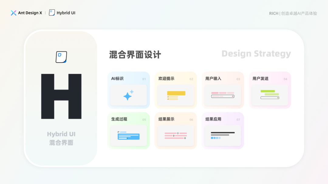 探索卓越 AI 产品体验 —— RICH 设计范式（05 混合界面）